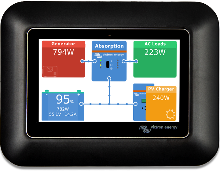 Adaptateur GX Touch 50 pour s’ajuster à la forme du CCGX